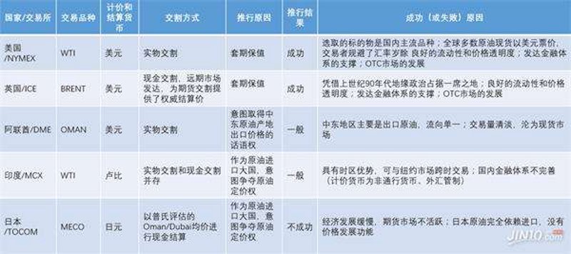 国际原油开户指南:把握能源市场的机遇
