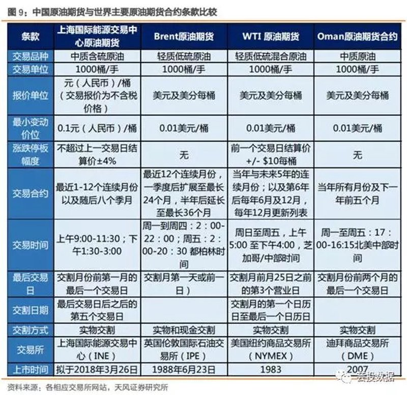 原油市场风云变幻 投资者需练就慧眼识金之功