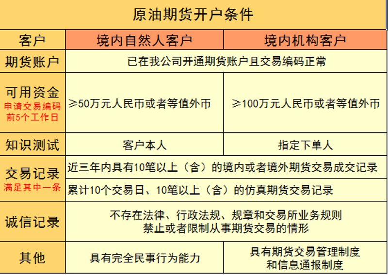 数字化时代下的原油交易平台